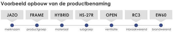 Voorbeeld_productbenaming_-_FRAME